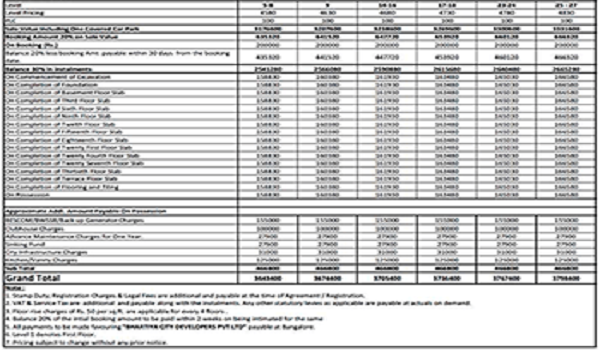 Birla Advaya Price List